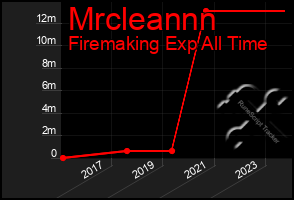 Total Graph of Mrcleannn