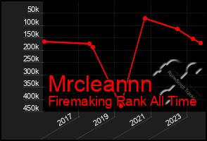 Total Graph of Mrcleannn