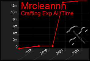 Total Graph of Mrcleannn