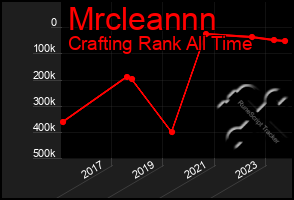Total Graph of Mrcleannn