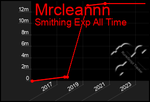 Total Graph of Mrcleannn