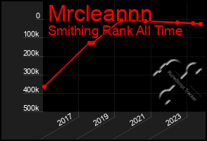 Total Graph of Mrcleannn