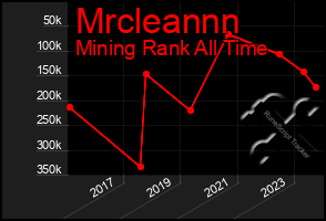 Total Graph of Mrcleannn