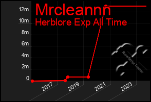 Total Graph of Mrcleannn
