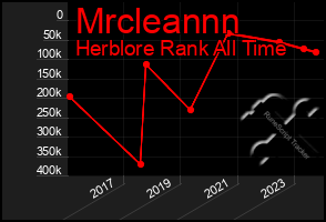 Total Graph of Mrcleannn