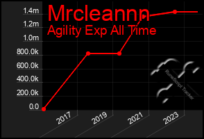Total Graph of Mrcleannn