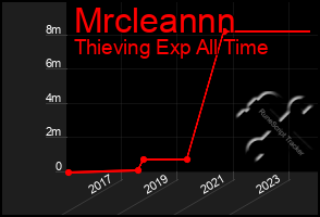 Total Graph of Mrcleannn