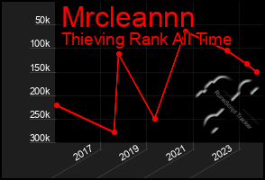 Total Graph of Mrcleannn