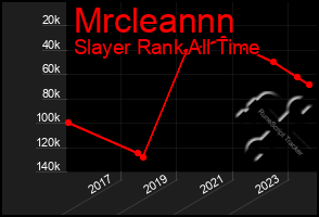 Total Graph of Mrcleannn