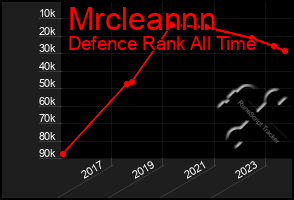 Total Graph of Mrcleannn