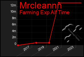 Total Graph of Mrcleannn