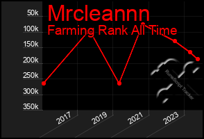 Total Graph of Mrcleannn