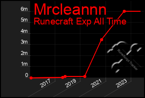Total Graph of Mrcleannn