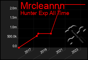 Total Graph of Mrcleannn