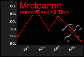 Total Graph of Mrcleannn
