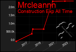 Total Graph of Mrcleannn
