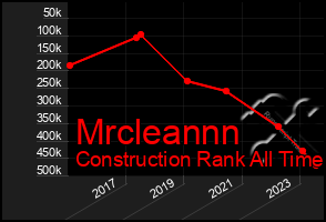 Total Graph of Mrcleannn