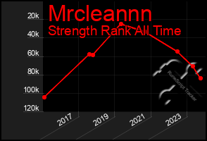 Total Graph of Mrcleannn