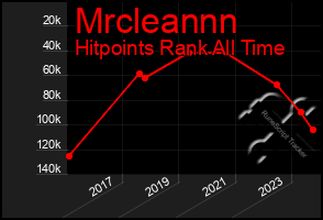 Total Graph of Mrcleannn