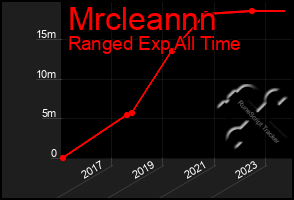 Total Graph of Mrcleannn