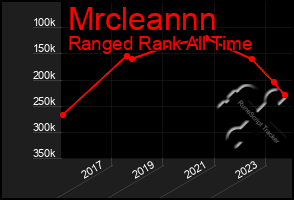 Total Graph of Mrcleannn