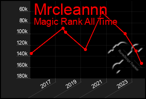 Total Graph of Mrcleannn