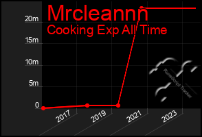 Total Graph of Mrcleannn