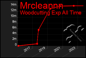 Total Graph of Mrcleannn