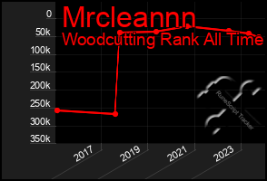 Total Graph of Mrcleannn