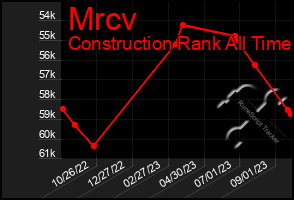 Total Graph of Mrcv