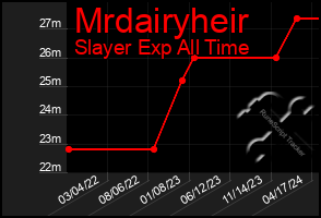 Total Graph of Mrdairyheir