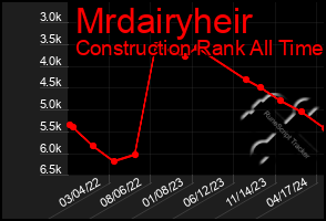 Total Graph of Mrdairyheir