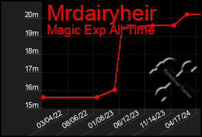 Total Graph of Mrdairyheir