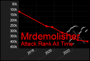 Total Graph of Mrdemolisher