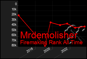 Total Graph of Mrdemolisher