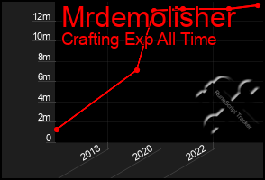 Total Graph of Mrdemolisher