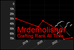 Total Graph of Mrdemolisher