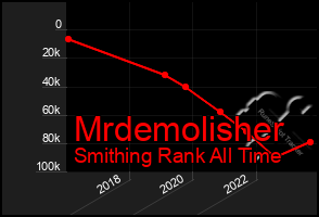 Total Graph of Mrdemolisher