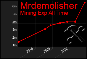 Total Graph of Mrdemolisher