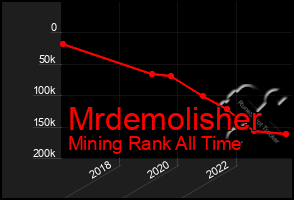 Total Graph of Mrdemolisher