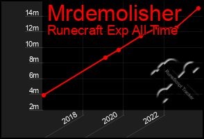 Total Graph of Mrdemolisher