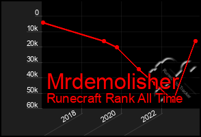 Total Graph of Mrdemolisher