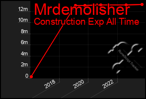 Total Graph of Mrdemolisher