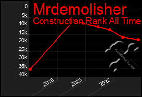 Total Graph of Mrdemolisher