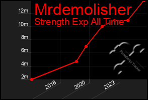 Total Graph of Mrdemolisher
