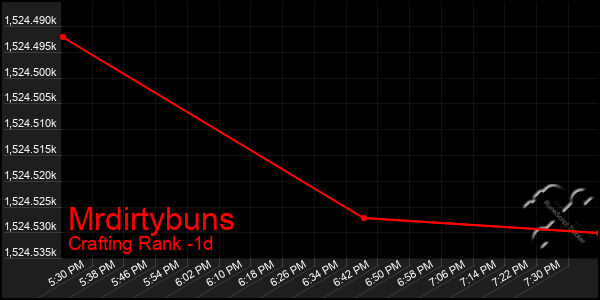Last 24 Hours Graph of Mrdirtybuns