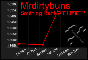 Total Graph of Mrdirtybuns