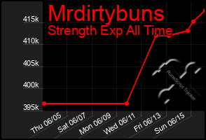 Total Graph of Mrdirtybuns