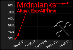 Total Graph of Mrdrplanks