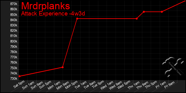 Last 31 Days Graph of Mrdrplanks